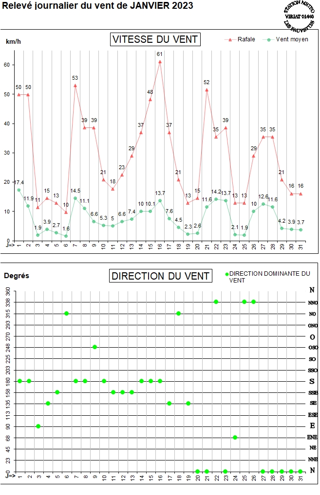 GRAPH VENT 01-23.jpg